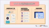 关键词研究：SEO优化的“流量密码”，你真的懂吗？