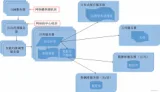 企业网站加强文字元素在网页版式设计中的应用策略