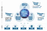 数字化转型的实践路径与价值释放